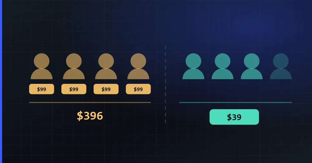 The same four colleagues billed two ways: on one side four seats each carrying its own price tag, on the other the same four people under a single tag that does not change when one more arrives