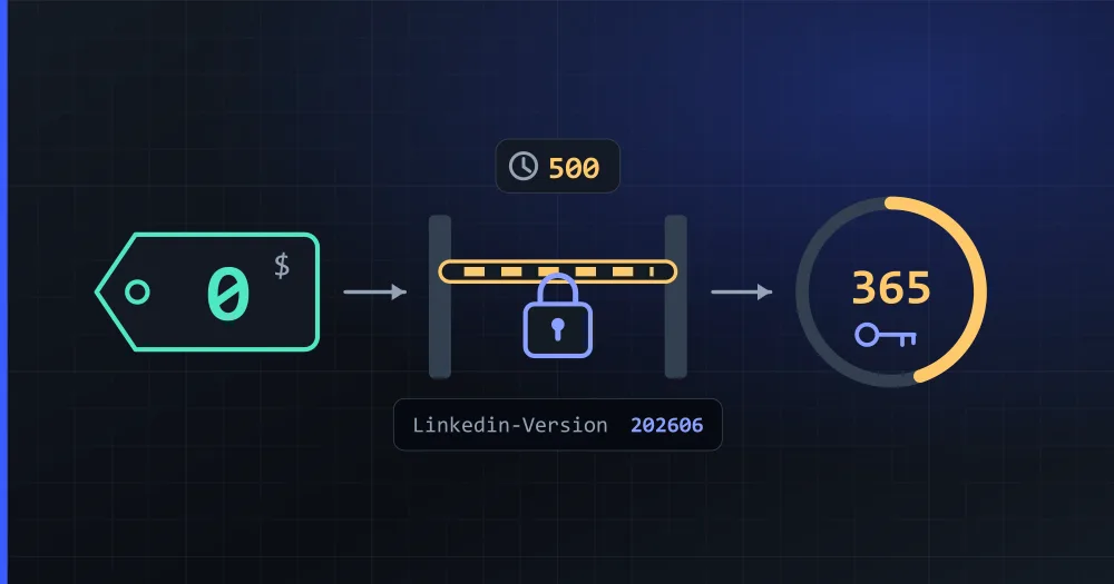 A price tag at zero, a locked barrier with a daily cap of 500 calls, the API version header and a 365-day token ring