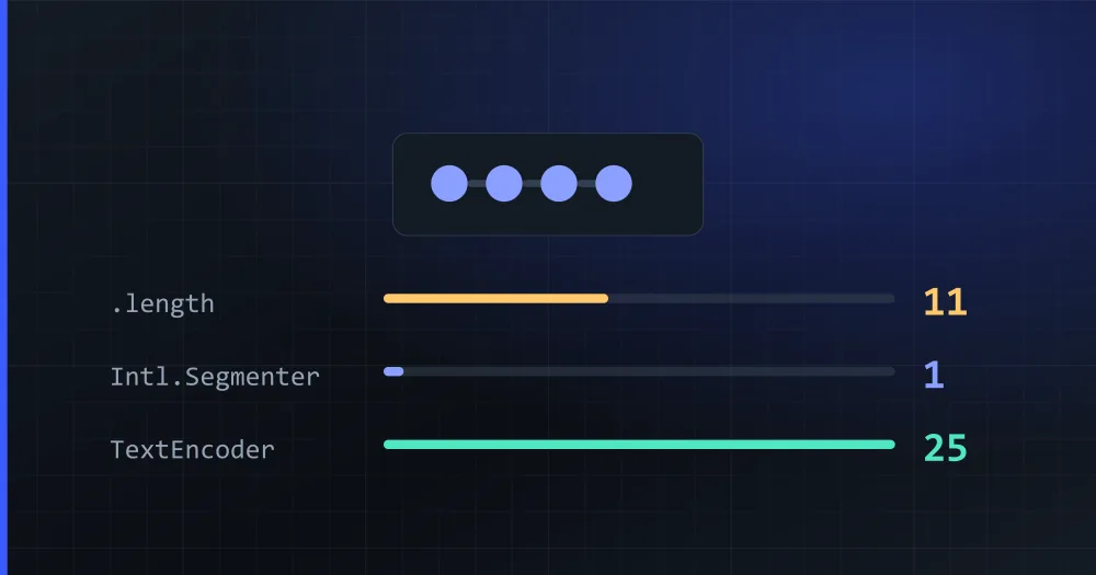 The same short text measured by three different rulers, each one giving a different number